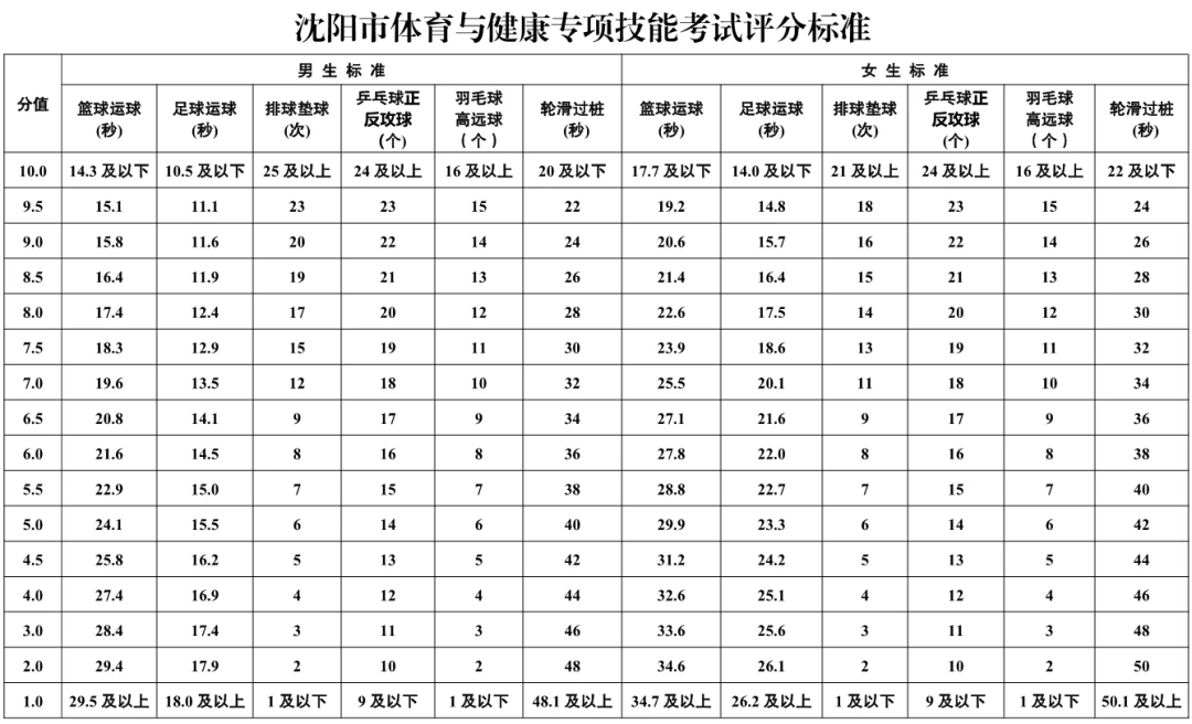 为什么篮球锦标赛是检验训练成果的好机会_2